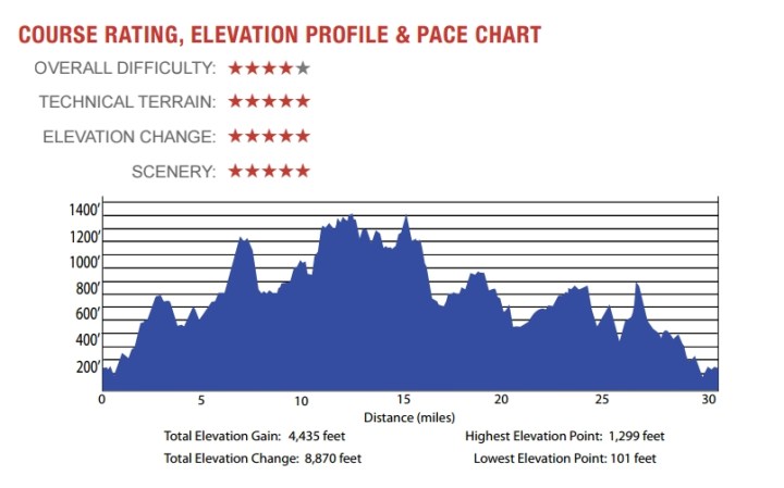 tnf ecs bm elev chart