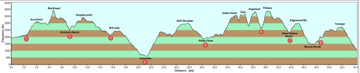 elevation_profile_with_aid_stations