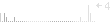 Stats
